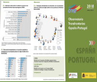 Portada de Observatorio Transfronterizo España-Portugal 2018 [Tríptico abril 2021]